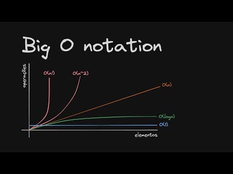 Big O Notation: o conceito que todo dev precisa dominar