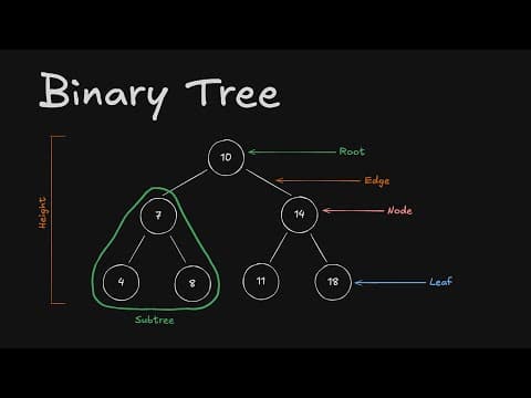 Árvores Binárias: explicação teórica e implementação em TypeScript