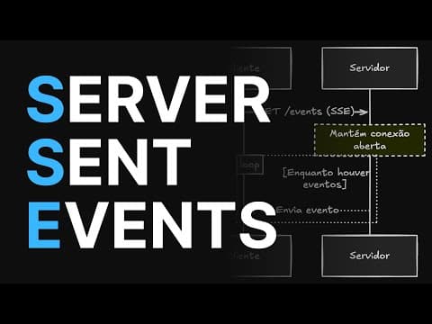 Server Sent Events: comunicação em tempo real entre cliente e servidor